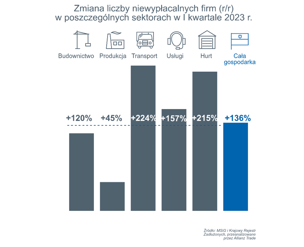 upoadłości firm