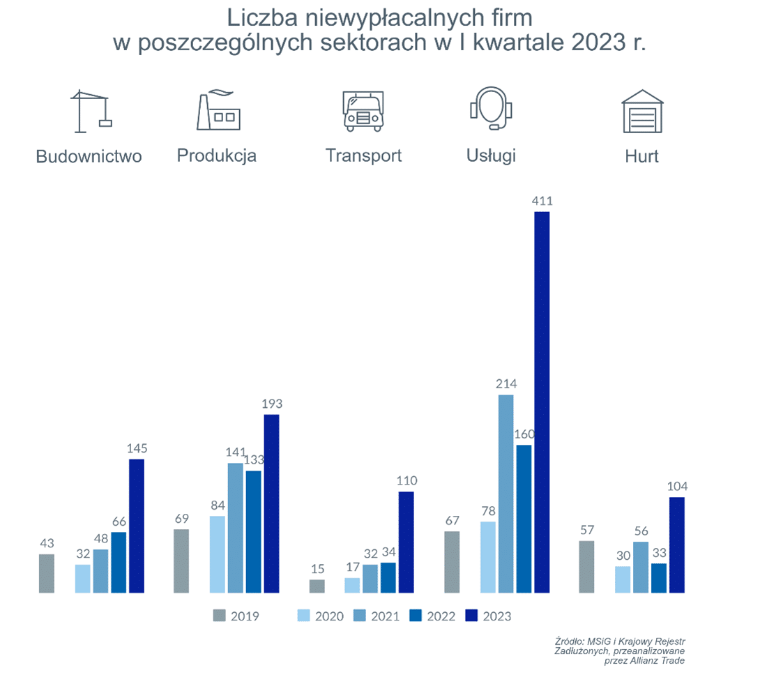 upoadłości firm