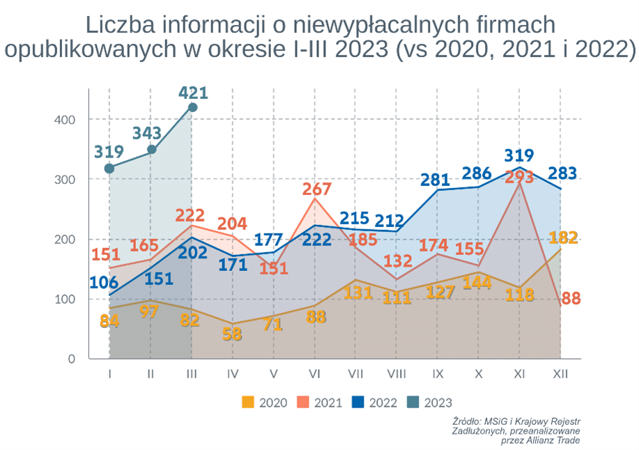 upoadłości firm