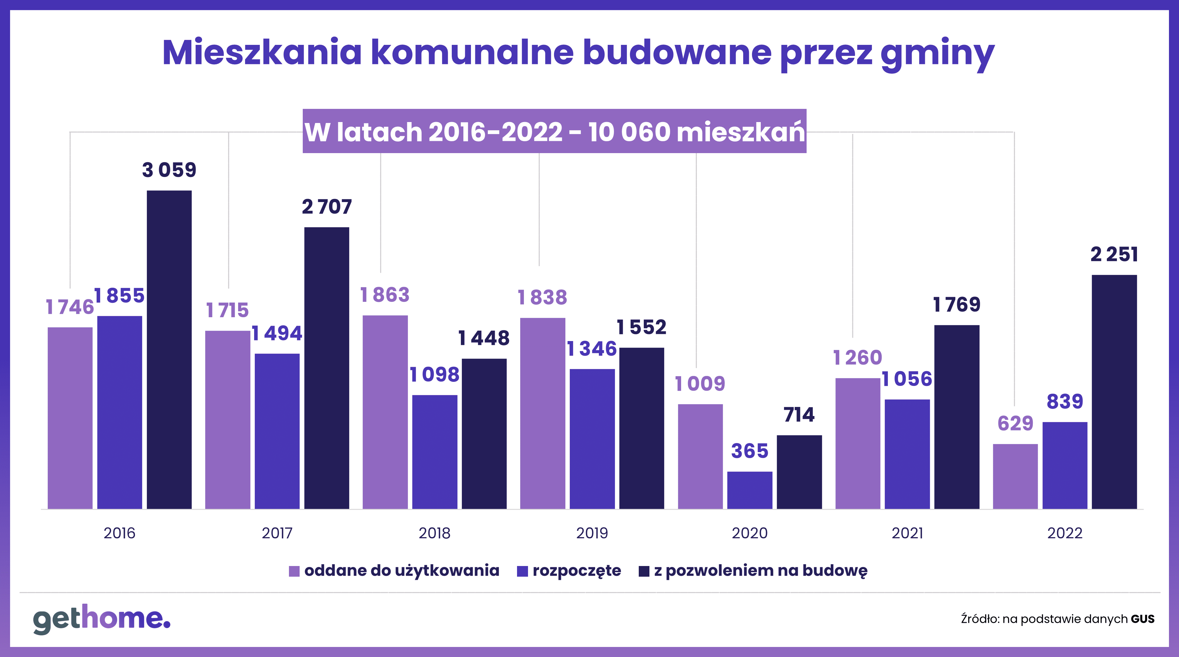 Mieszkanie Plus-komunalne