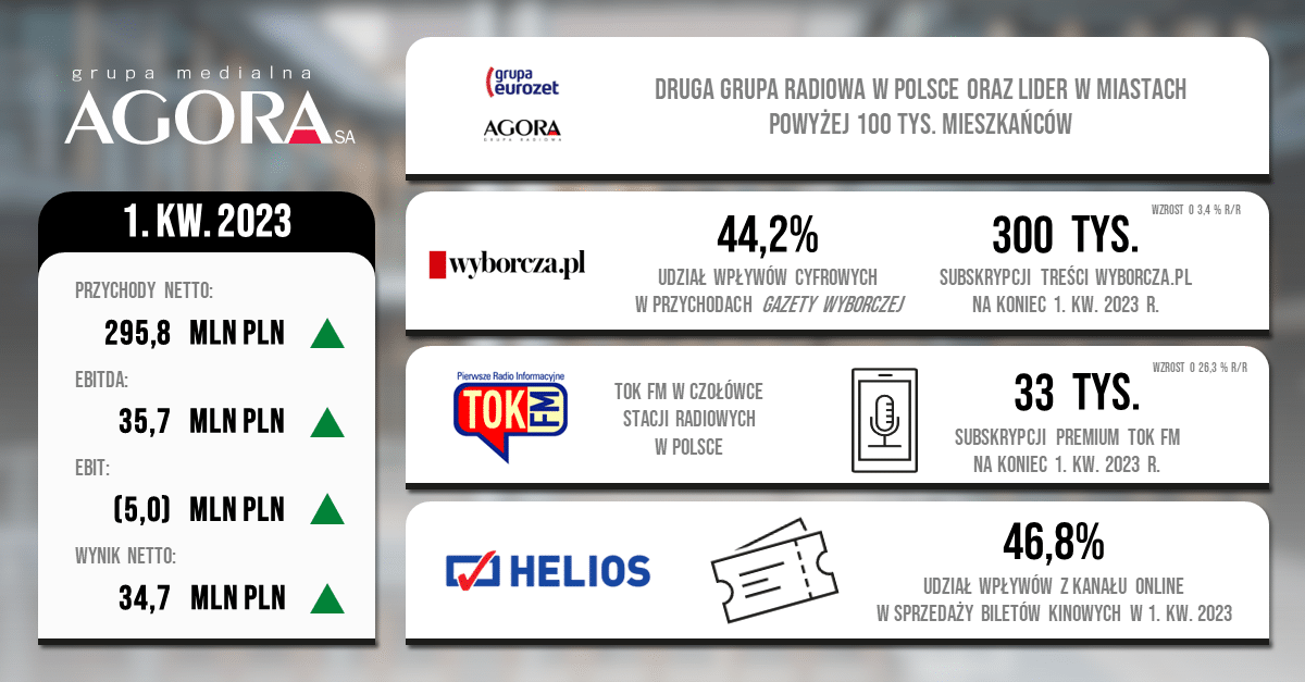 infografika 1Q 2023