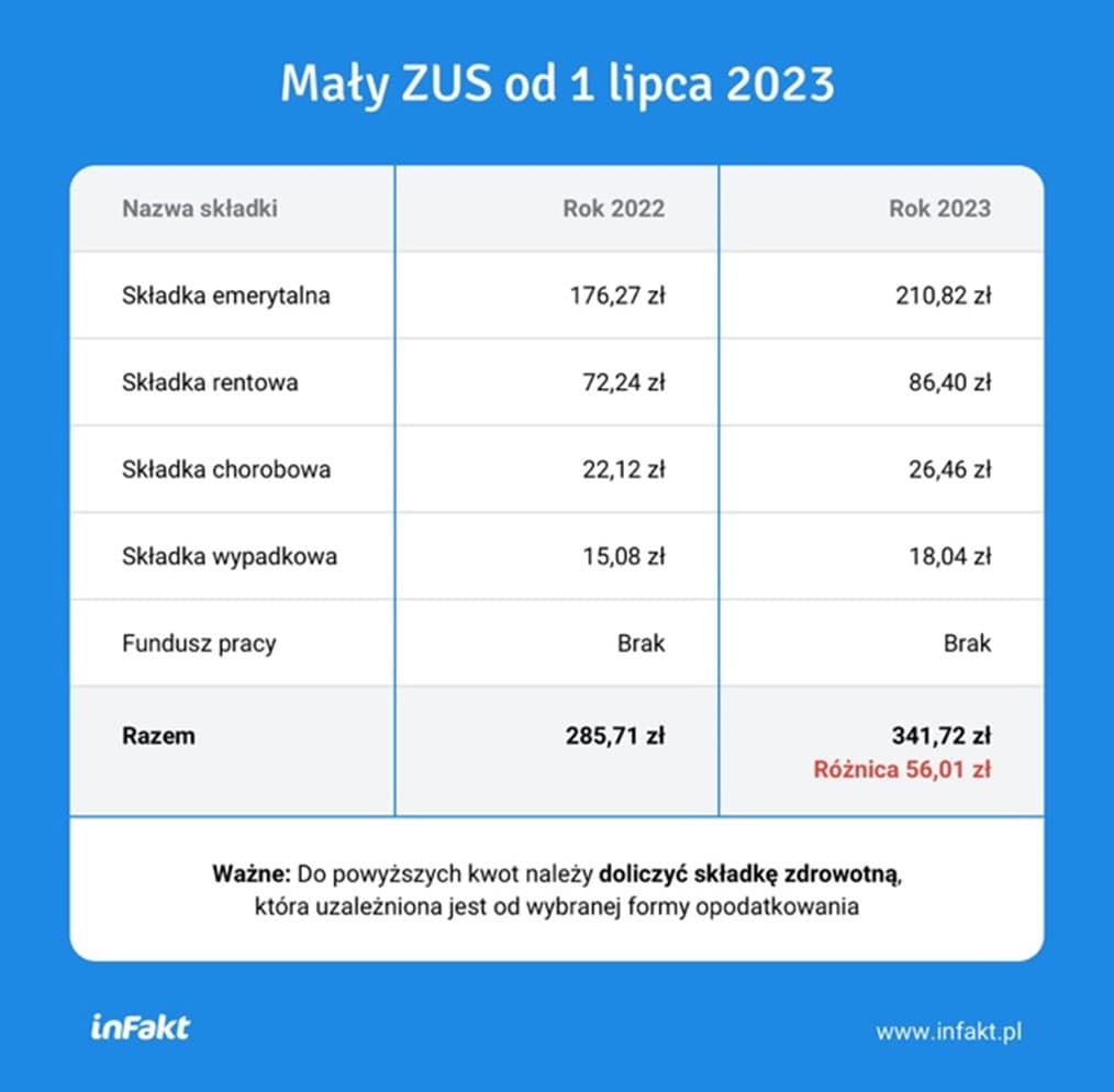Mały ZUS Plus