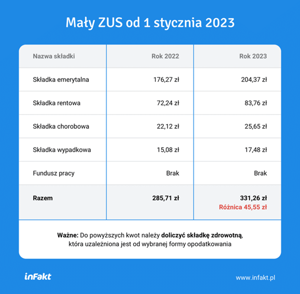 Mały ZUS Plus