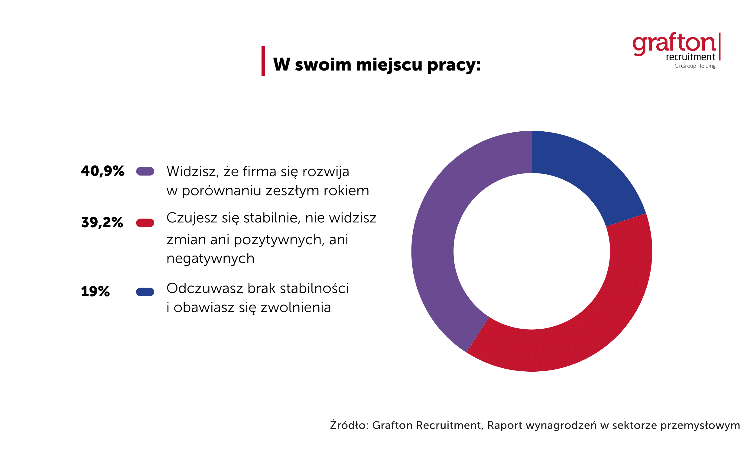 nastroje w branży