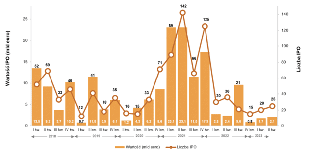 IPO Watch Europe
