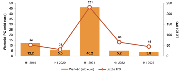 IPO Watch Europe