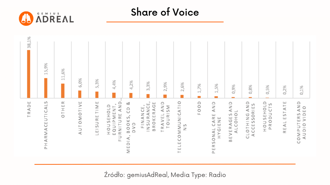 RYNEK REKLAMY RADIOWEJ