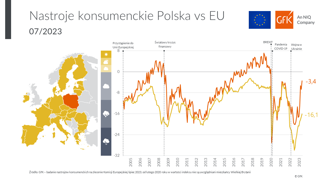 Nastroje konsumenckie