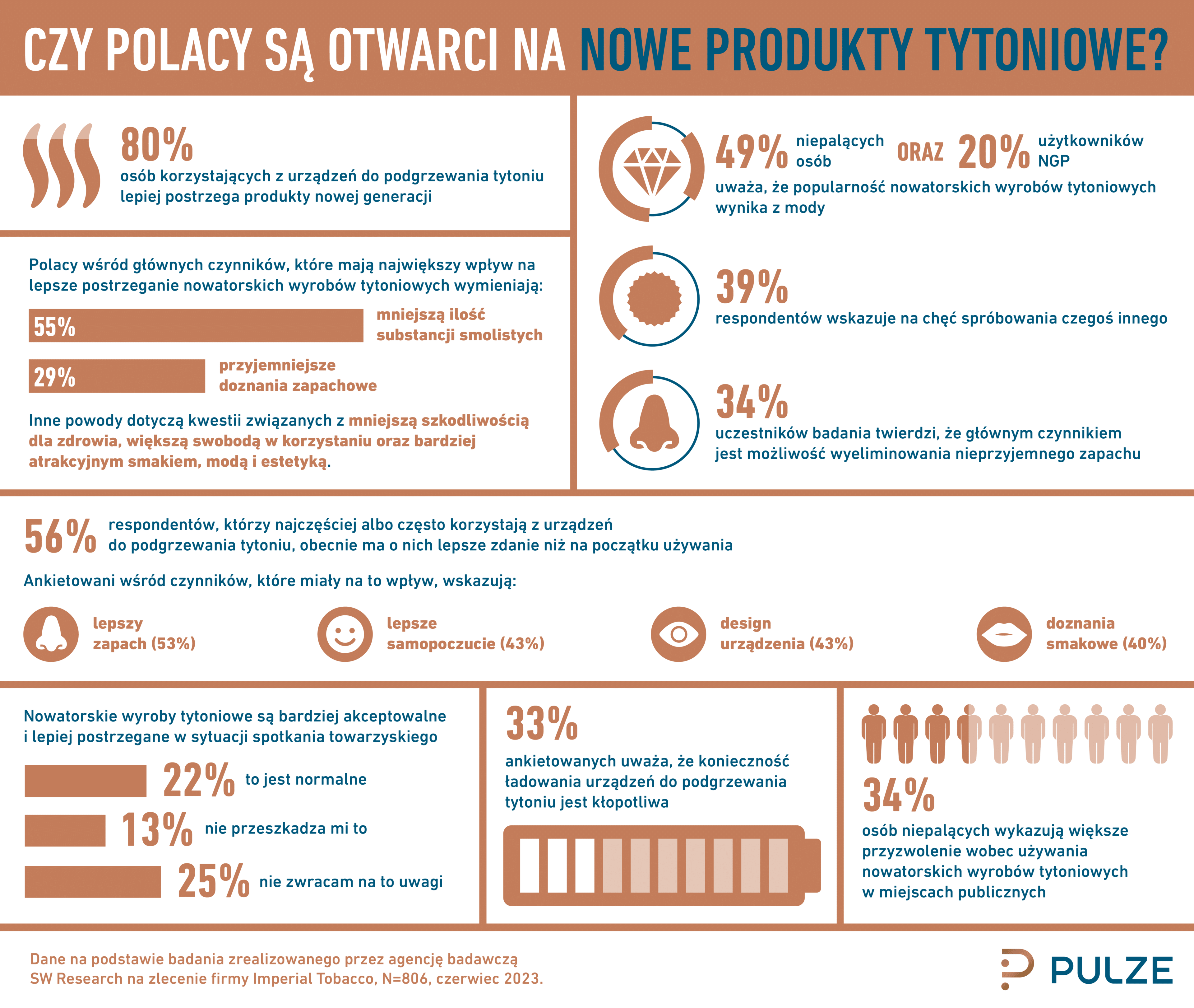 nowe produkty tytoniowe