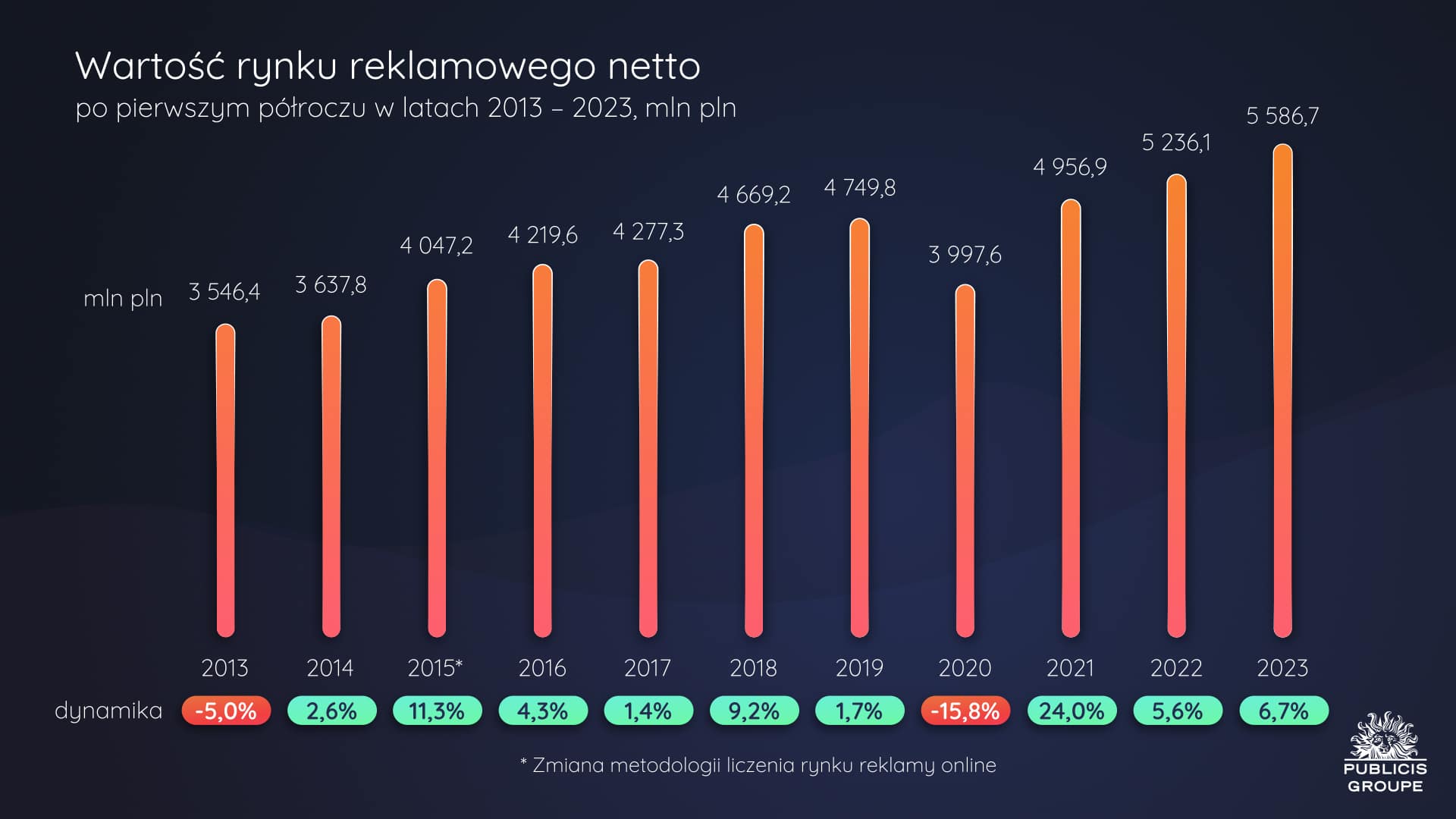 PG_RAPORT_WYKRES_1