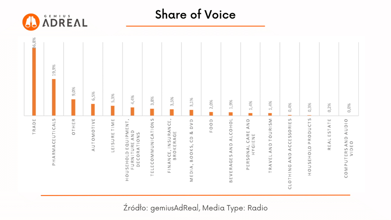 RYNEK REKLAMY RADIOWEJ