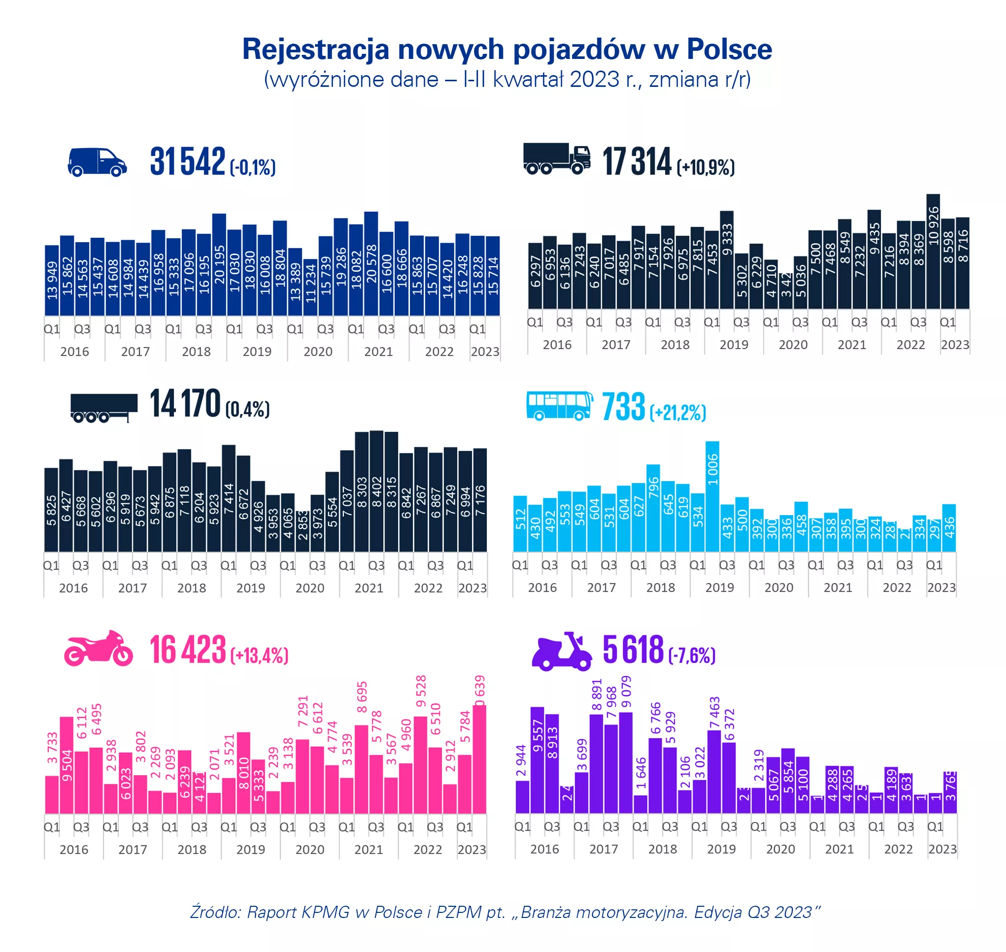 rejestracje w polsce