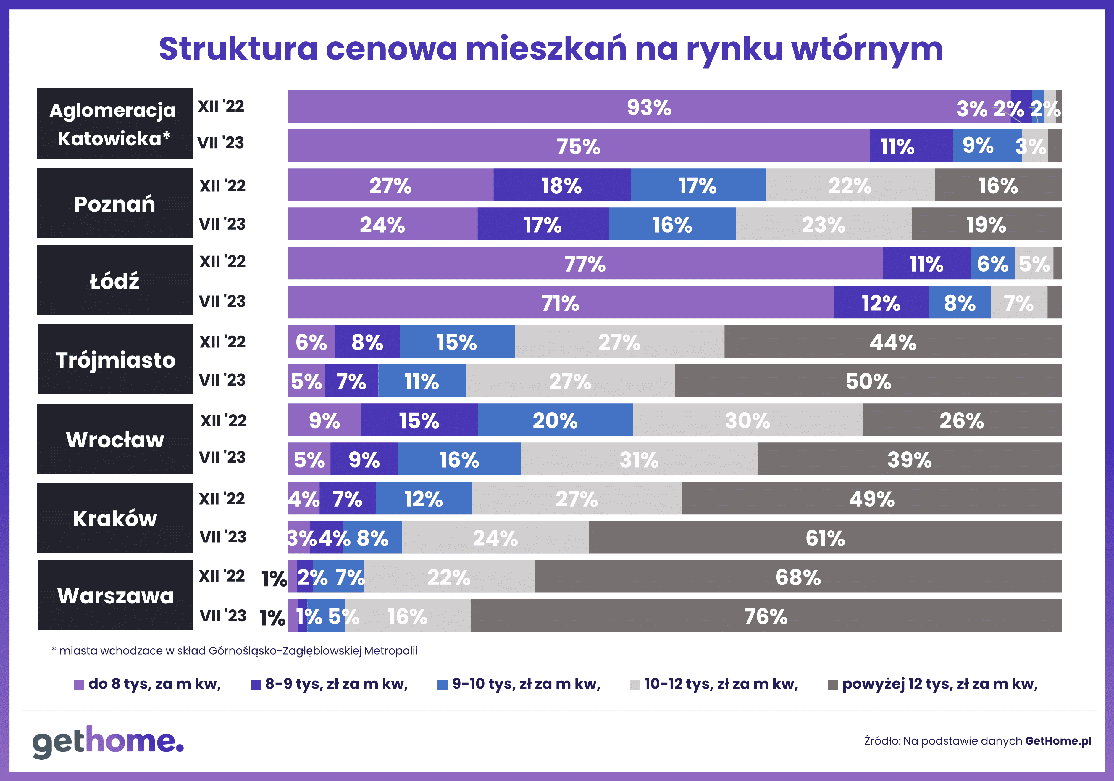 struktura cenowa
