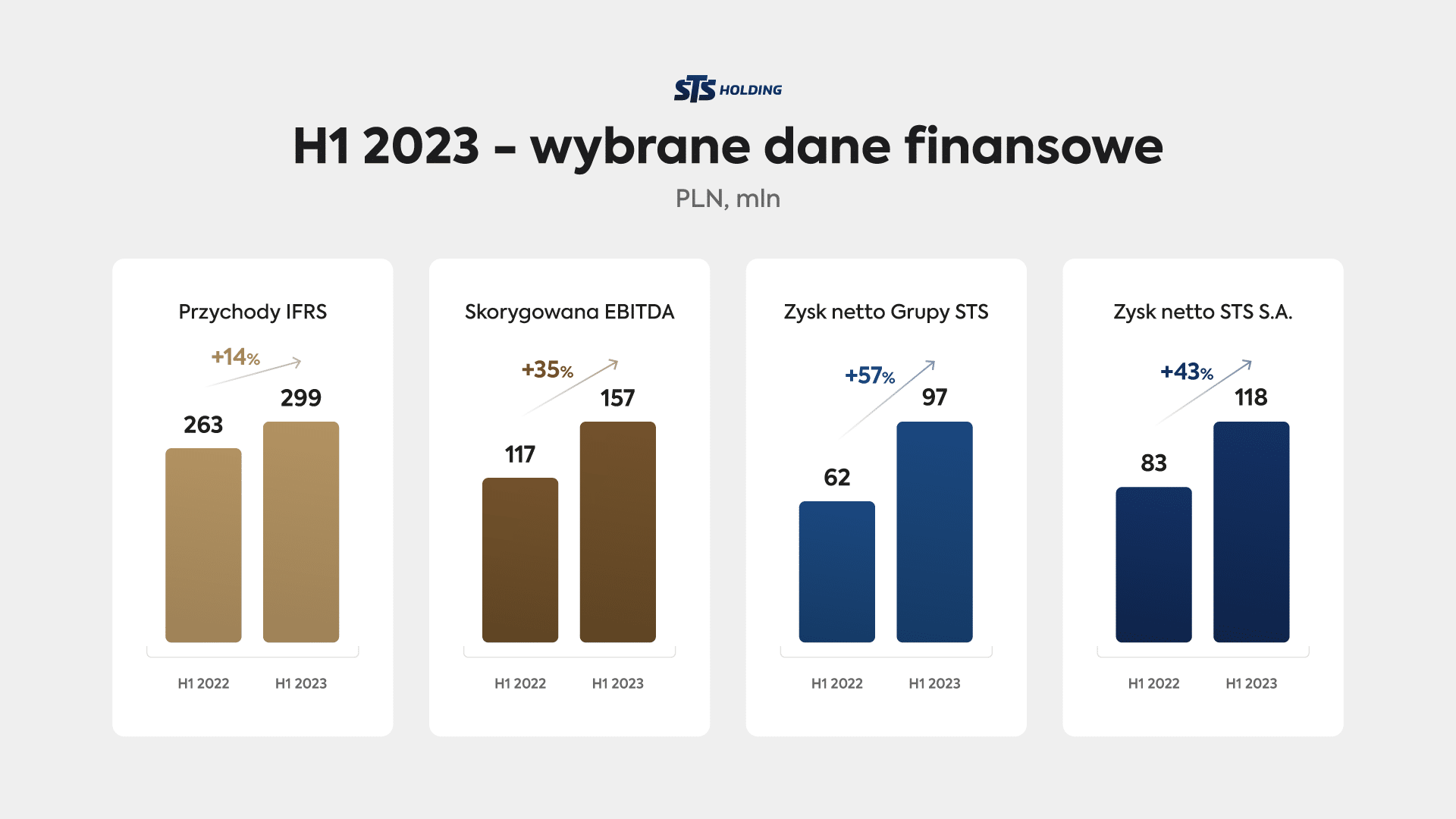 H1-23 Wyniki_PL (1)