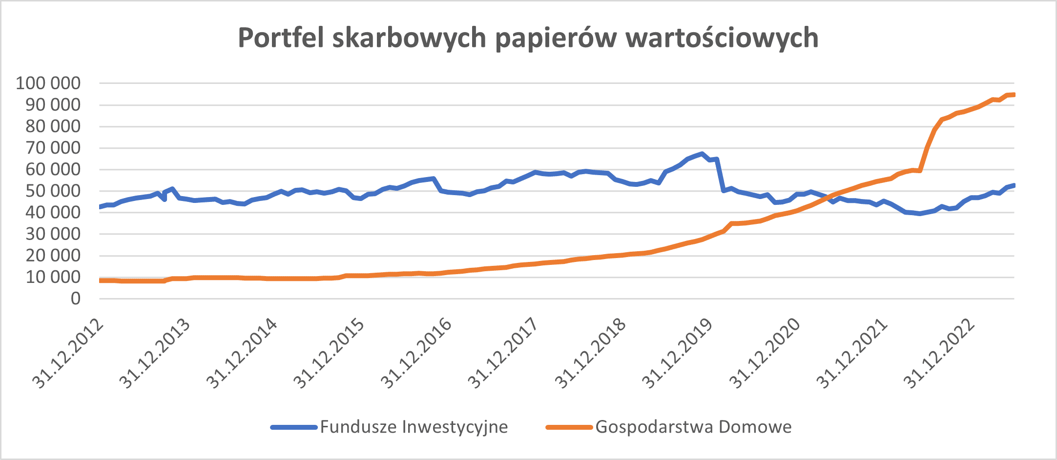 Obligacje skarbowe