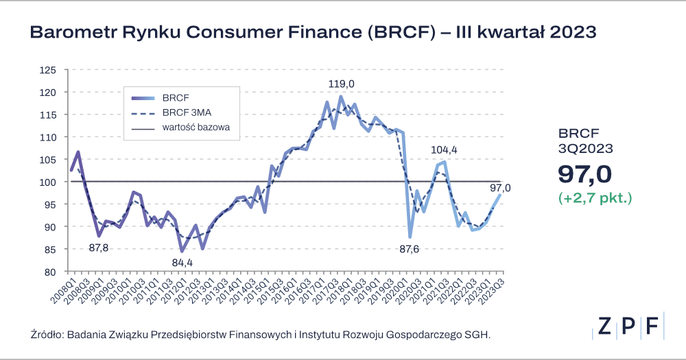 ZPF - BRCF Q3 2023