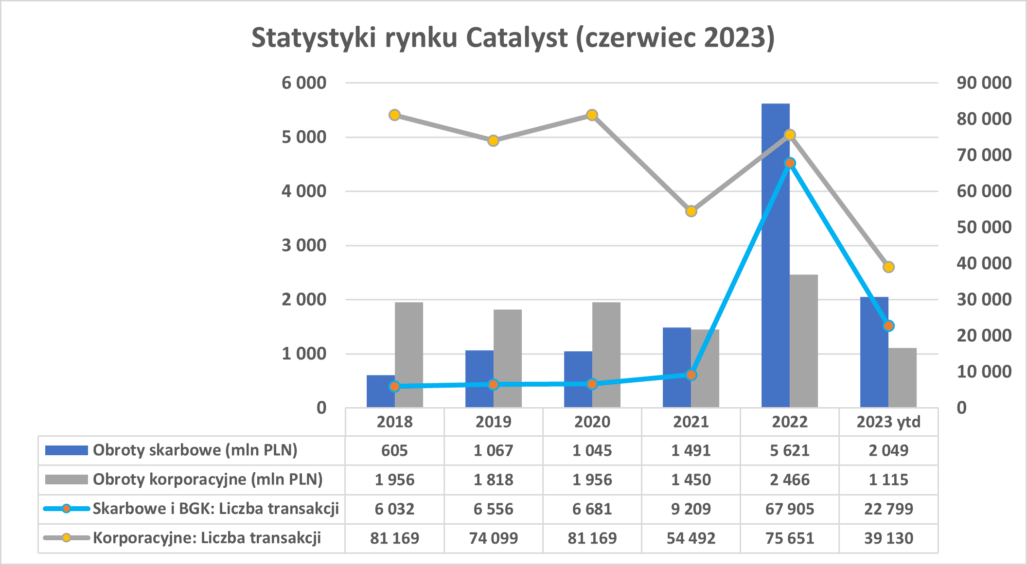 catalyst