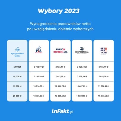 obietnice wyborcze