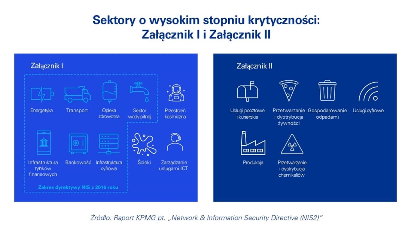 Dyrektywa NIS2