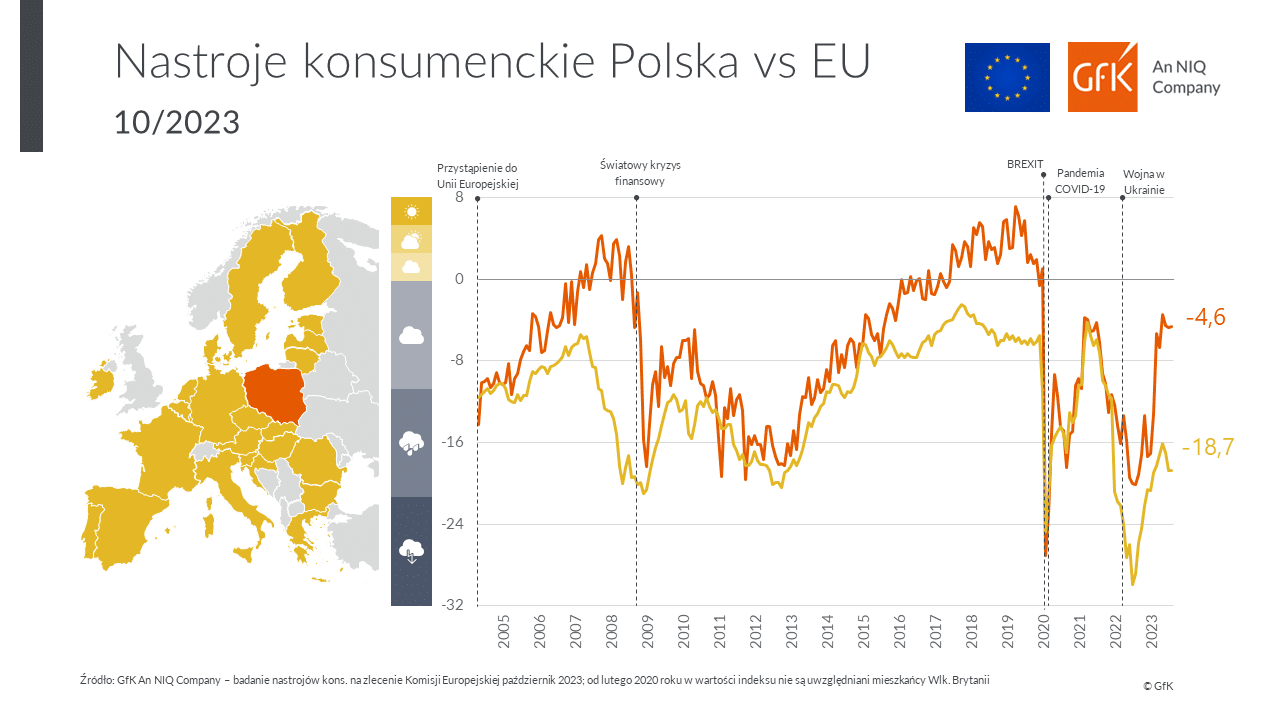 Nastroje konsumenckie