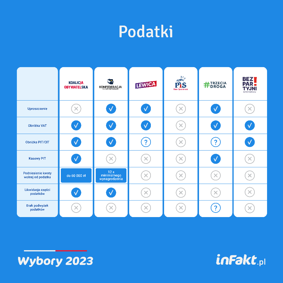 Podatki