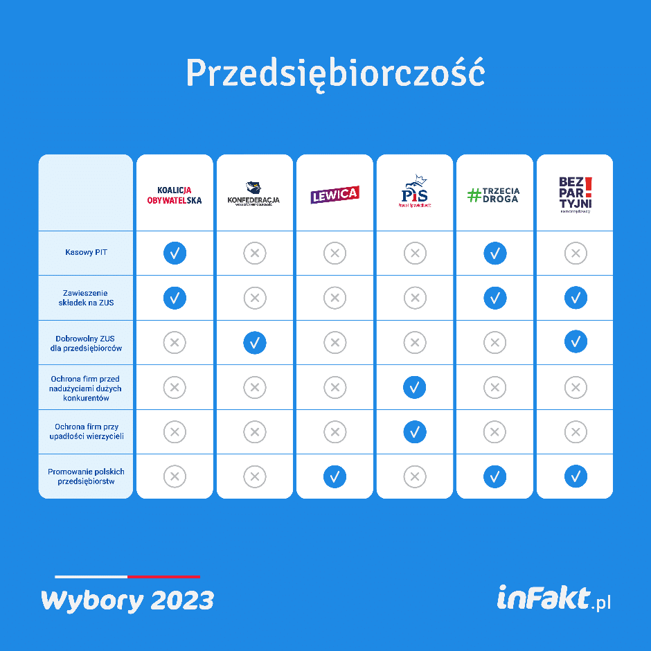 Przedsiębiorczość