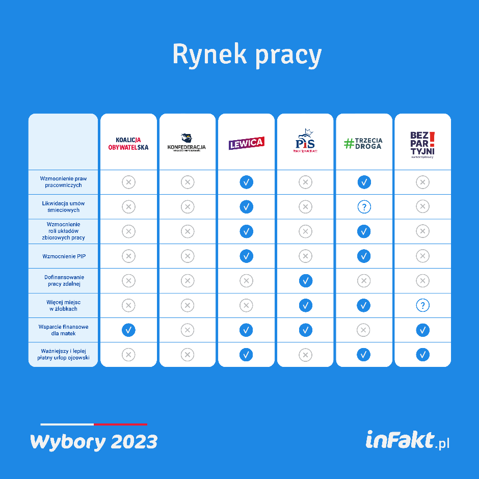 Rynek pracy