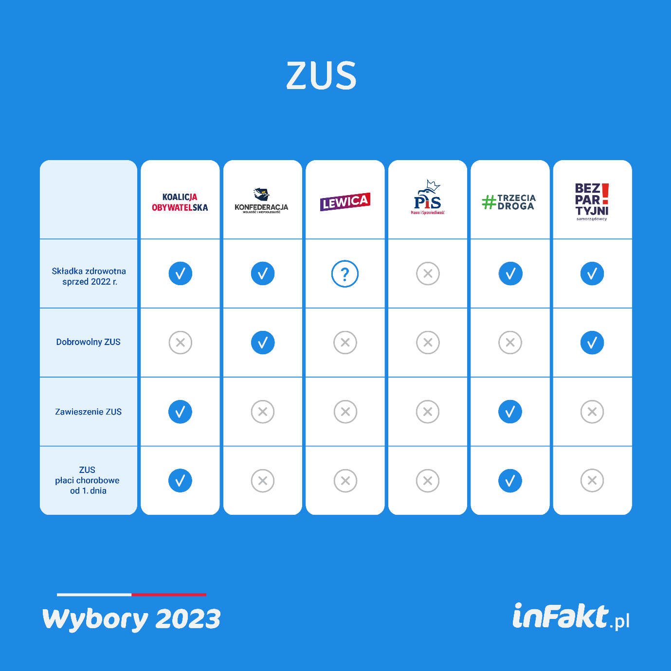 ZUS
