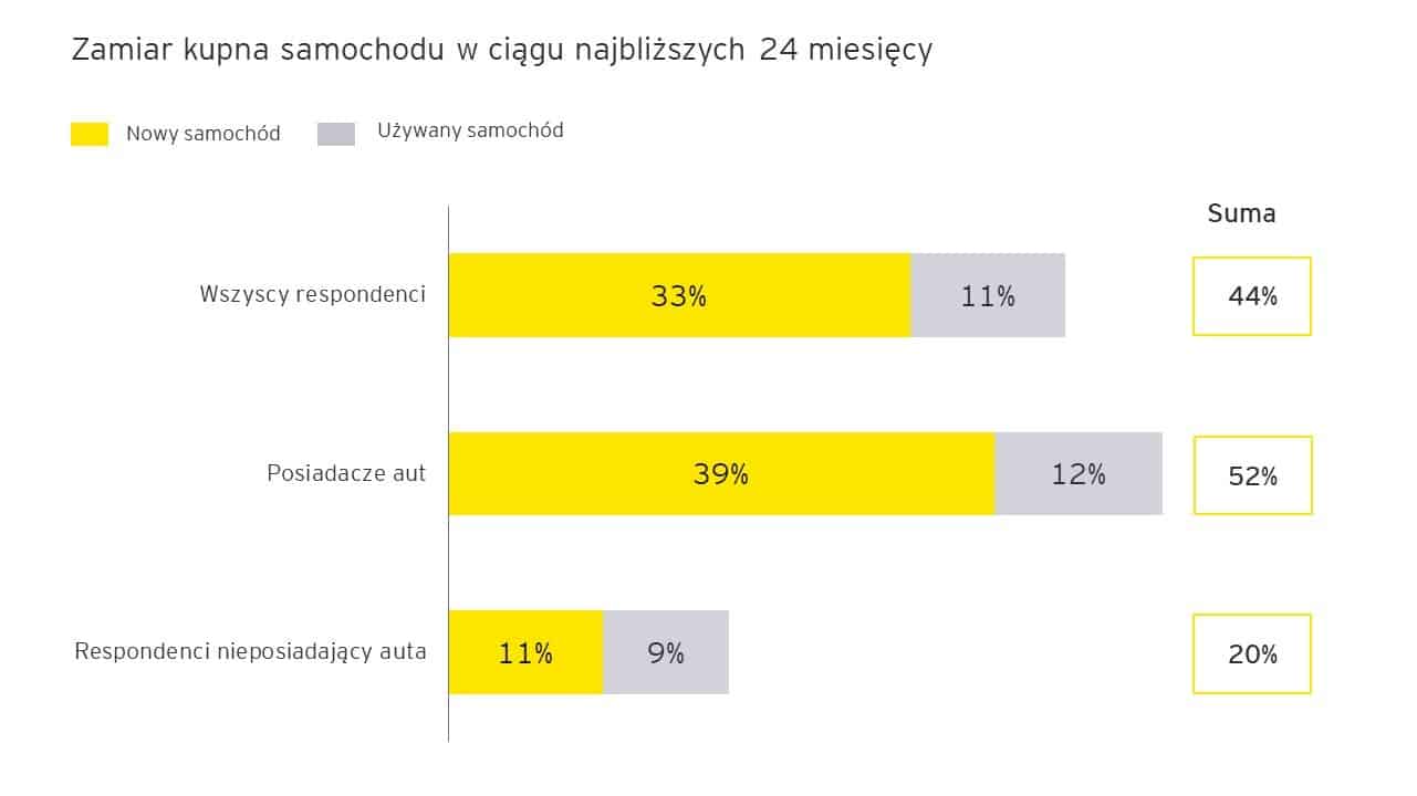 sprzedaż elektryków 2