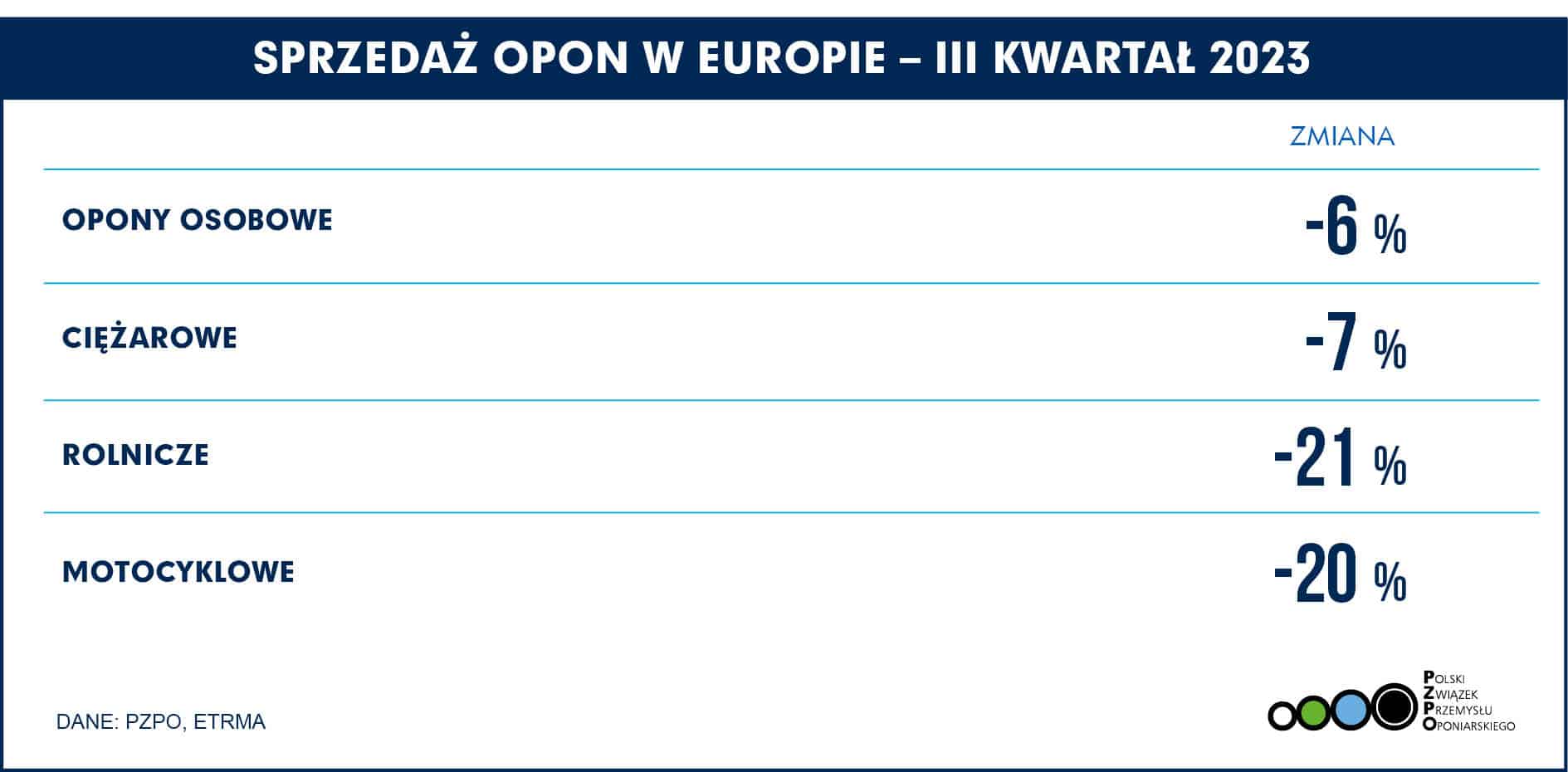 Europejski rynek opon