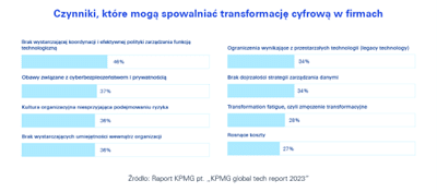 transformacja cyfrowa w firmach