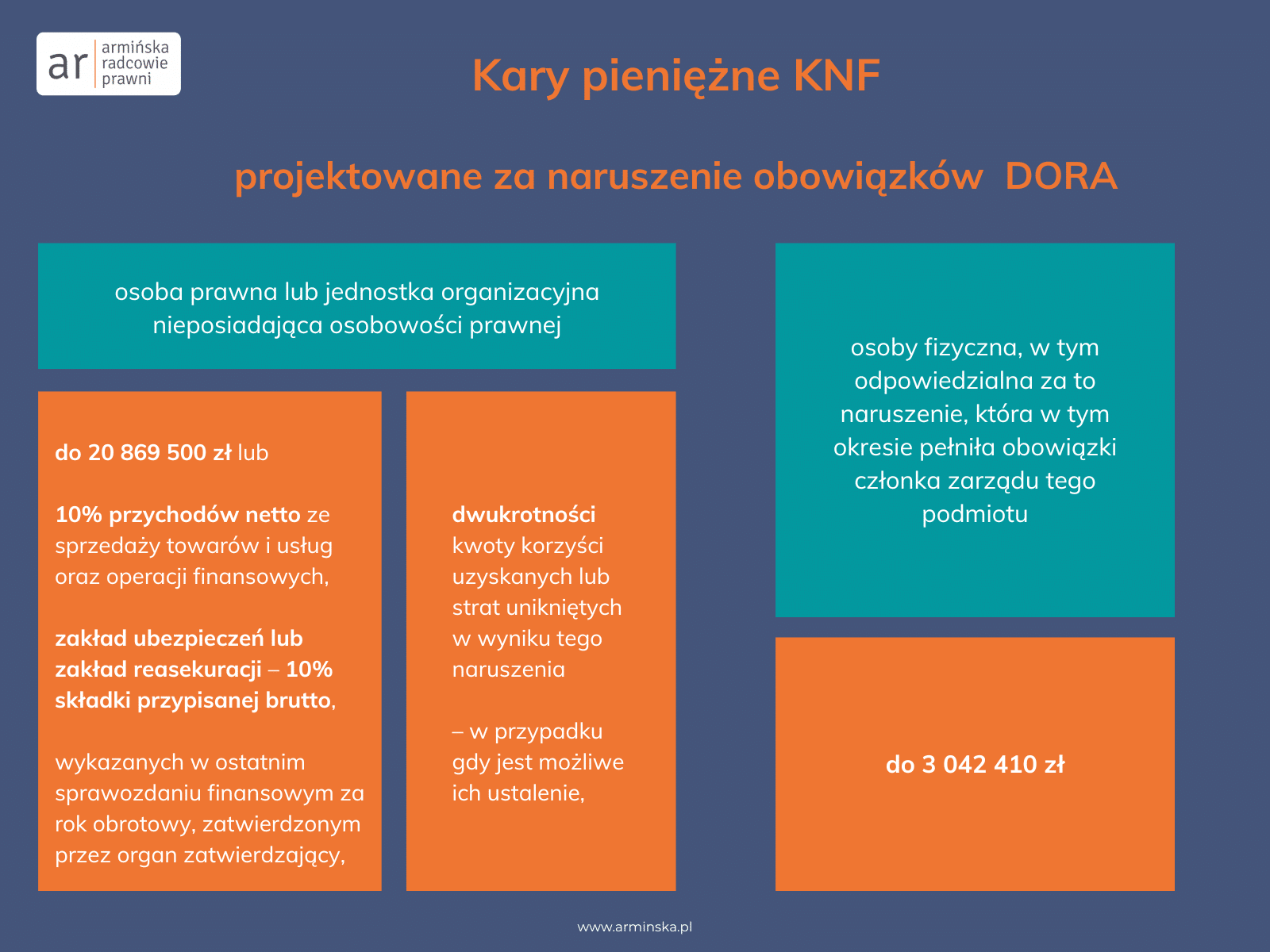 Kary KNF DORA