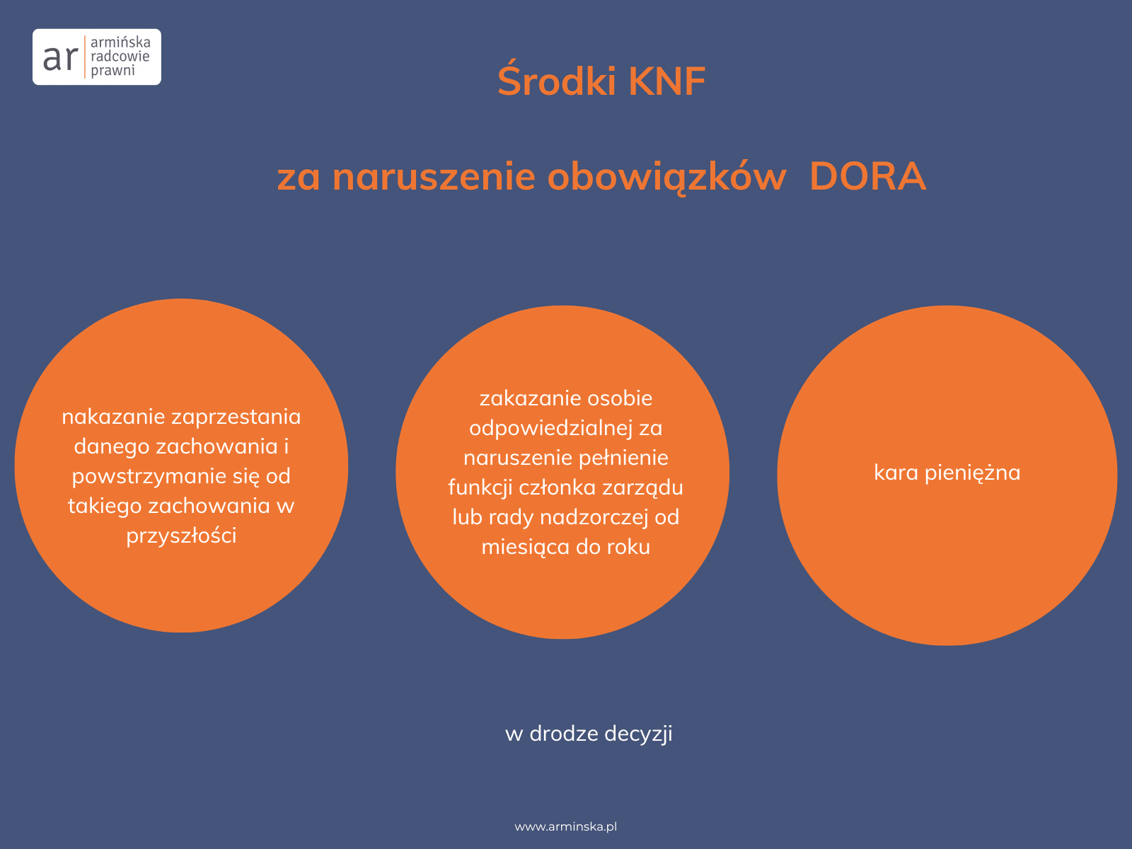 środki KNF DORA