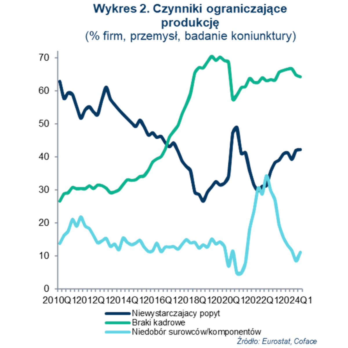 Czy sytuacja na rynku pracy pogrąży polskie przedsiębiorstwa?