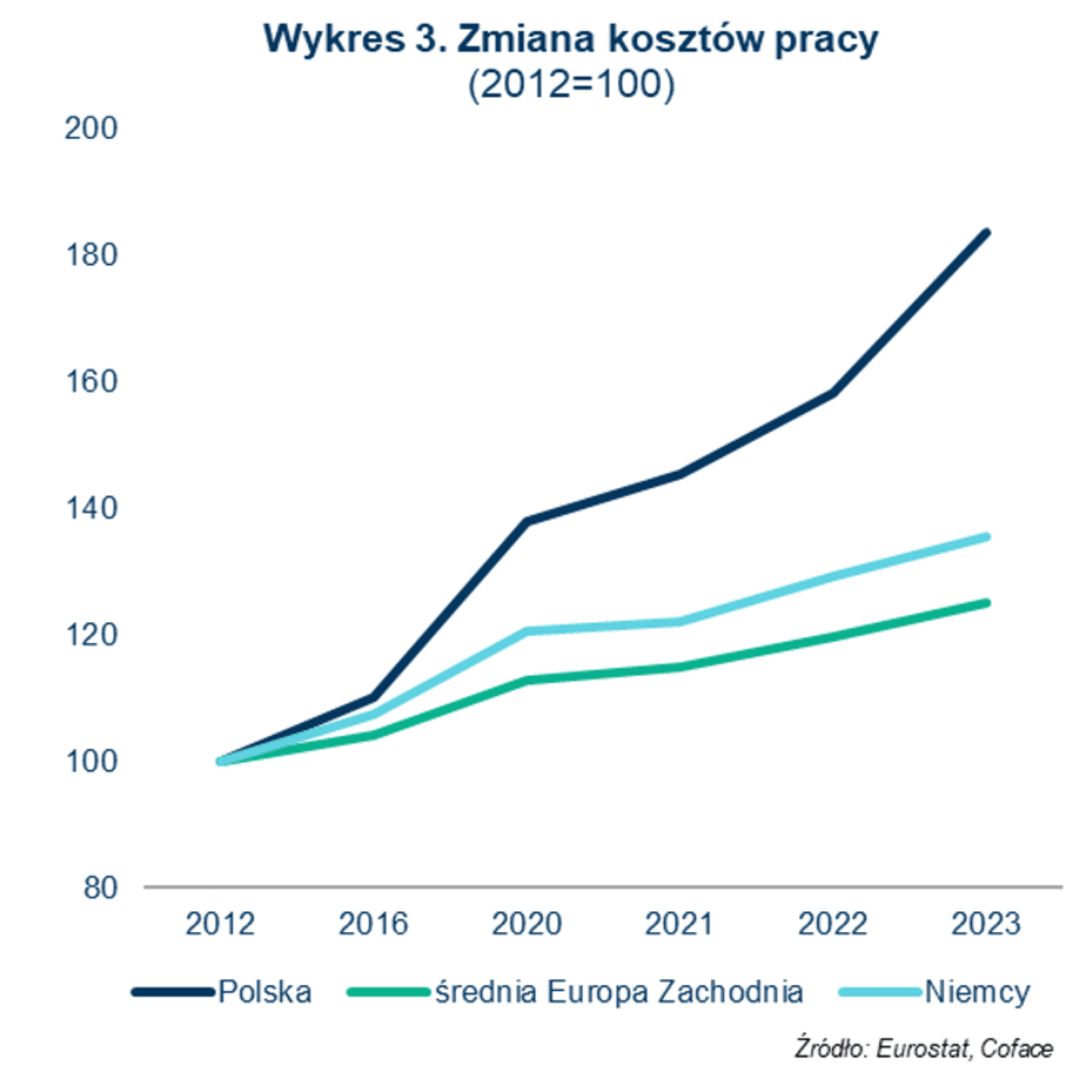 Czy sytuacja na rynku pracy pogrąży polskie przedsiębiorstwa?