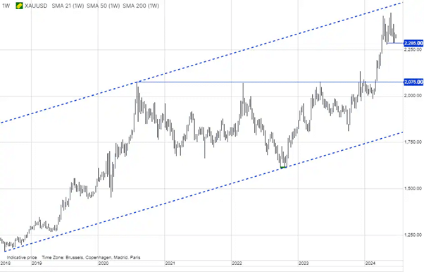dolar