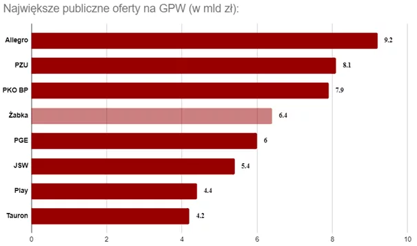 ipo na gpw