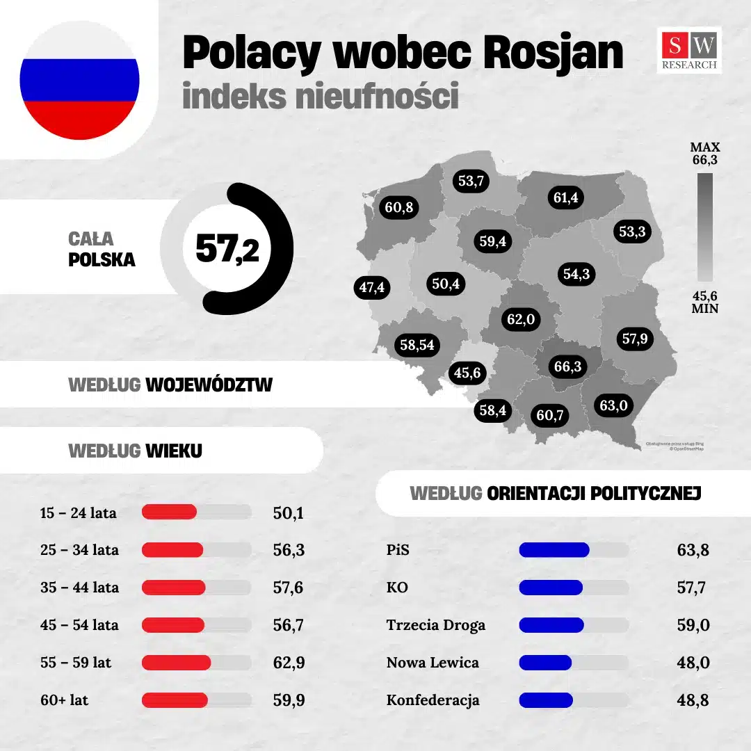ranking_nieufnosci_ROSJA