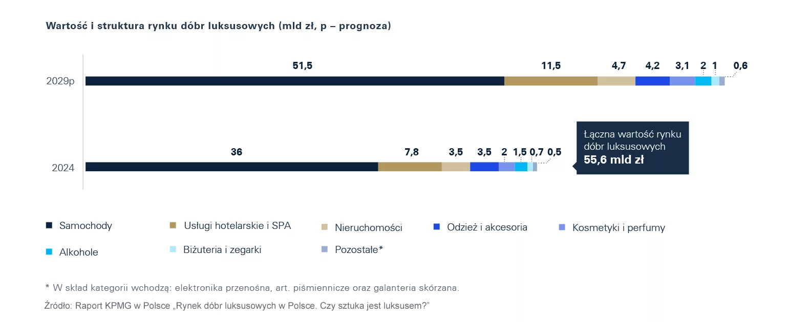 Rynek dobr luksusowych w Polsce_2024_2