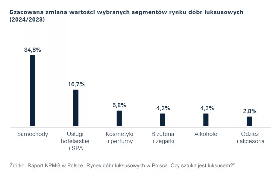 Rynek dobr luksusowych w Polsce_2024_3