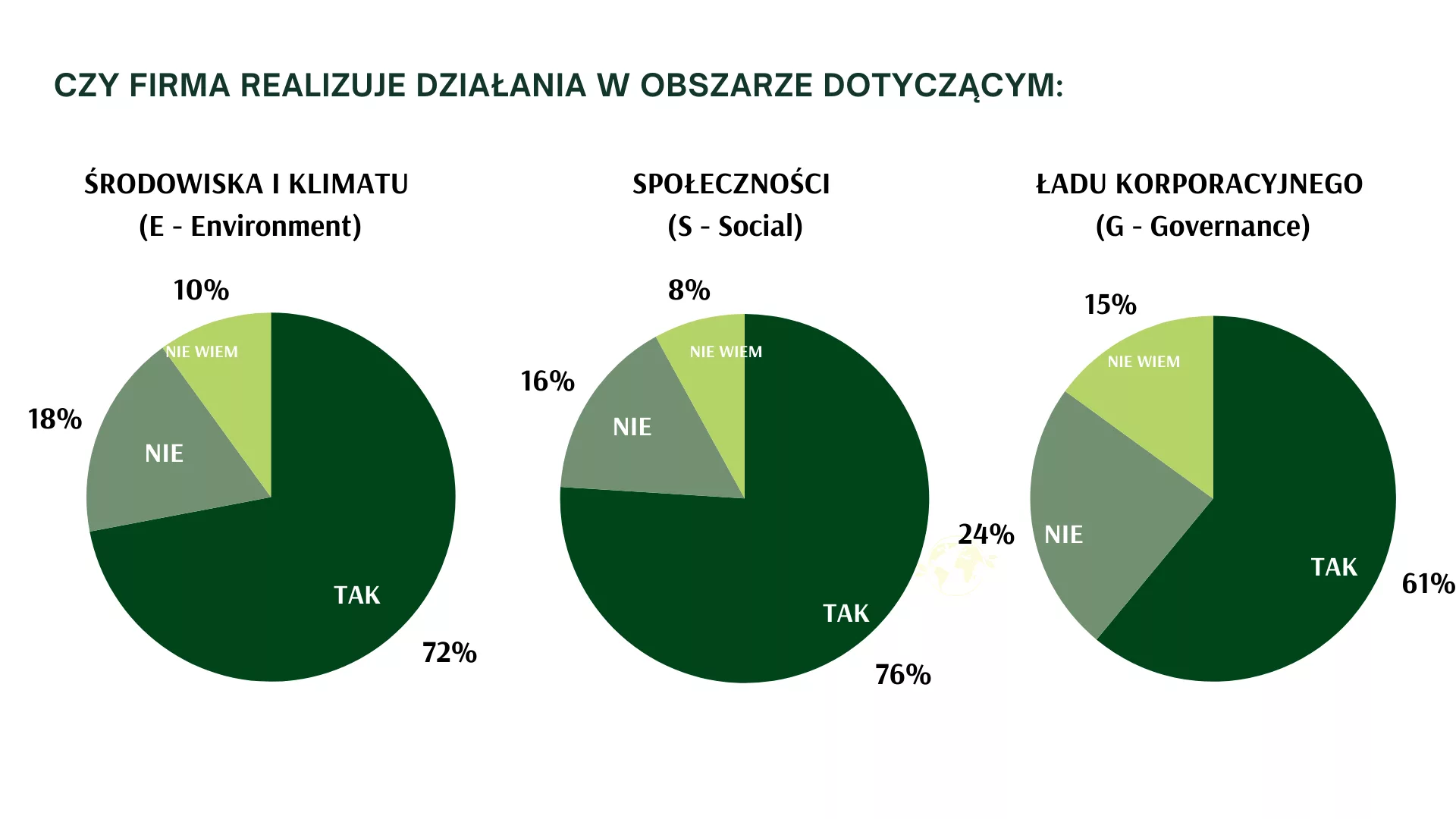 Co napędza ESG? Wyniki badania Francusko-Polskiej Izby Gospodarczej 2024 5