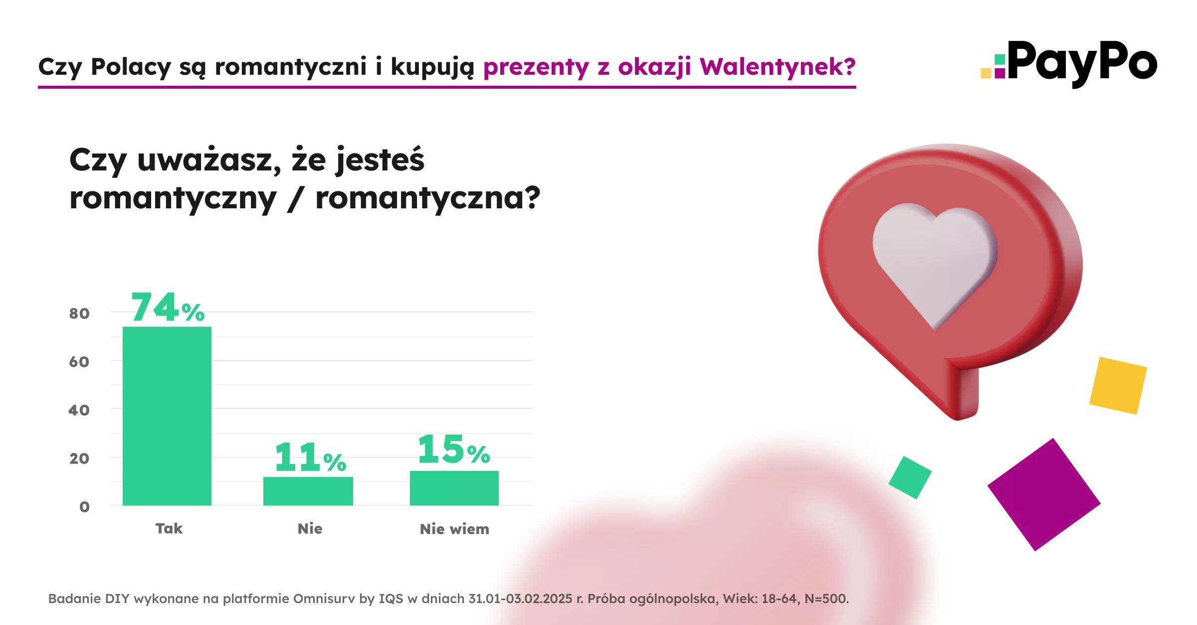 Walentynki 2025