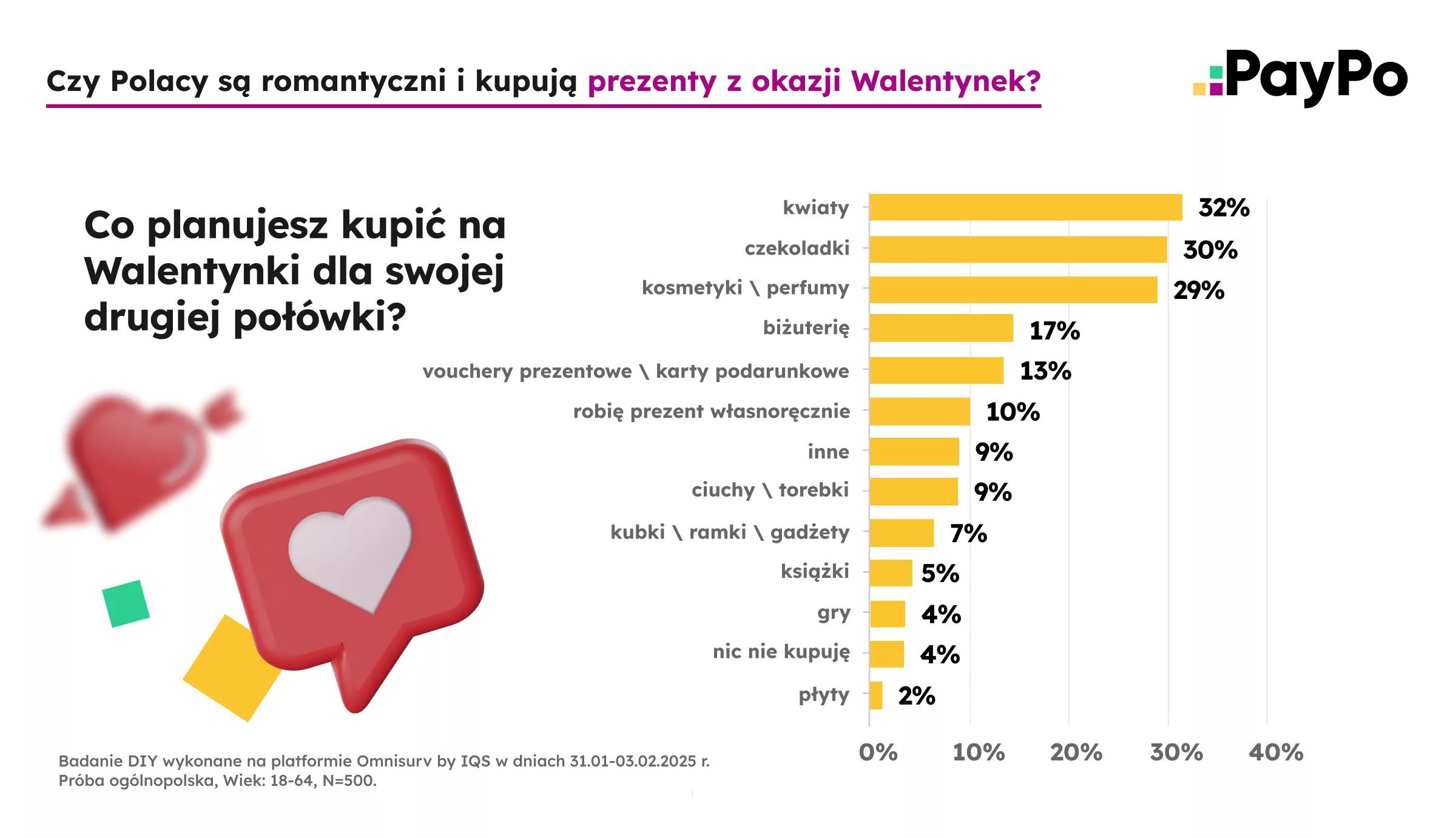 Walentynki 2025 co kupimy