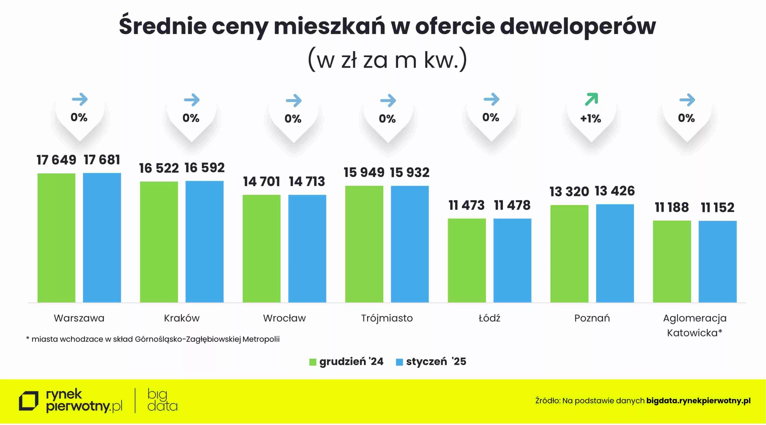 Wyk.3 - Oferta nowych mieszkań