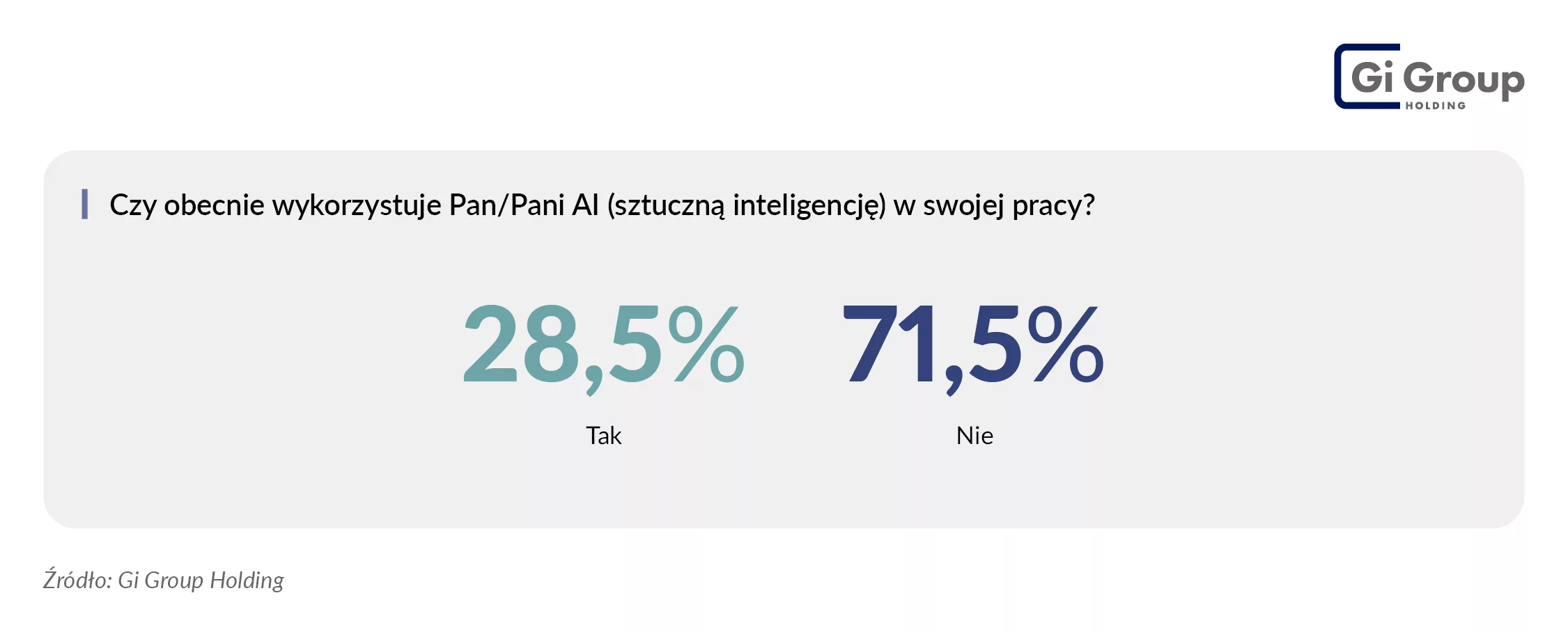 wykorzystanie AI w pracy