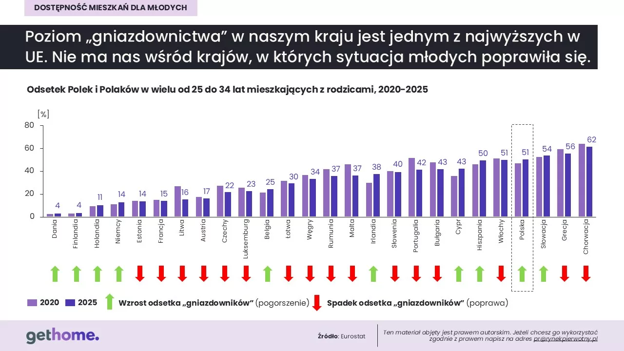 Gniazdownicy-czerwiec 2026-UE