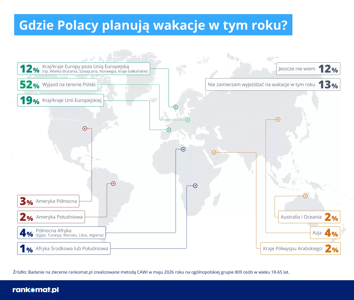 Gdzie polecimy na wakacje