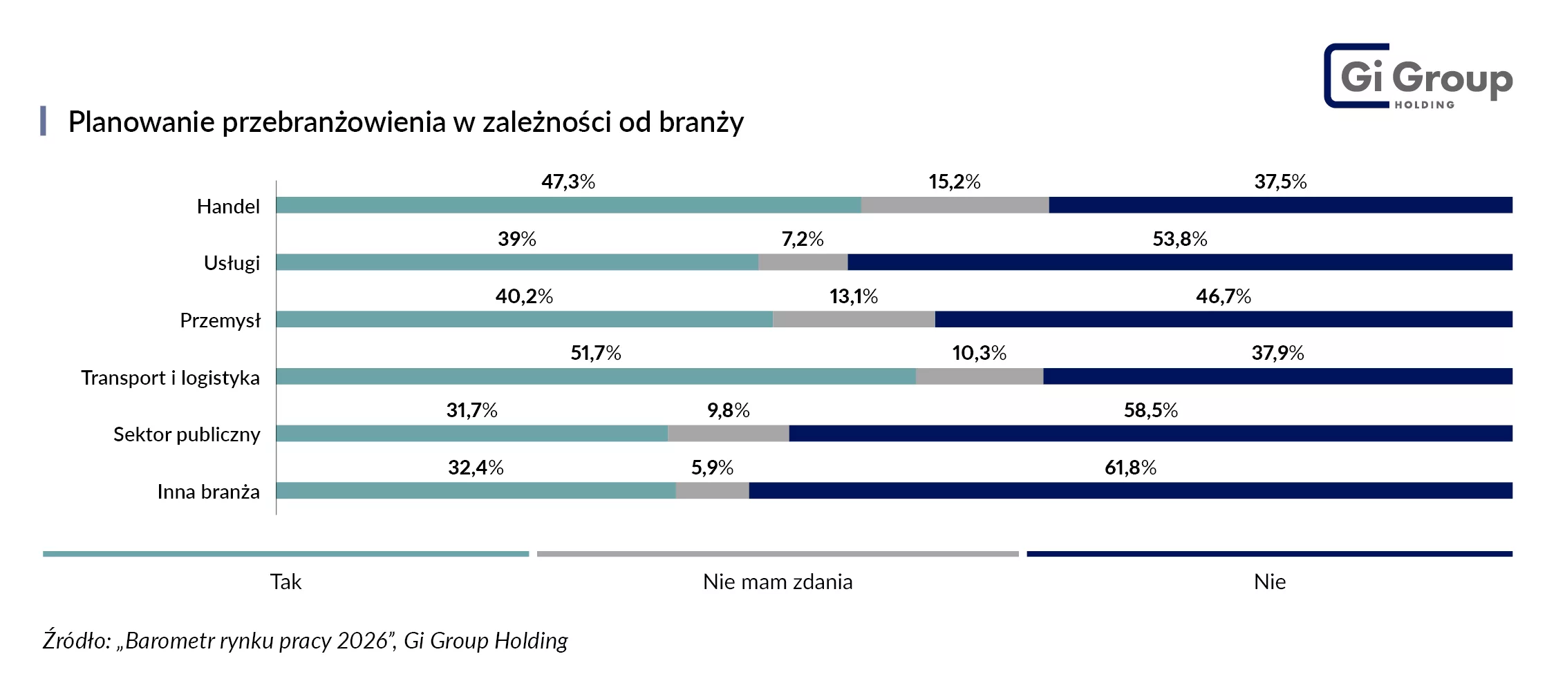 Rozważanie przebranżowienia_Branża