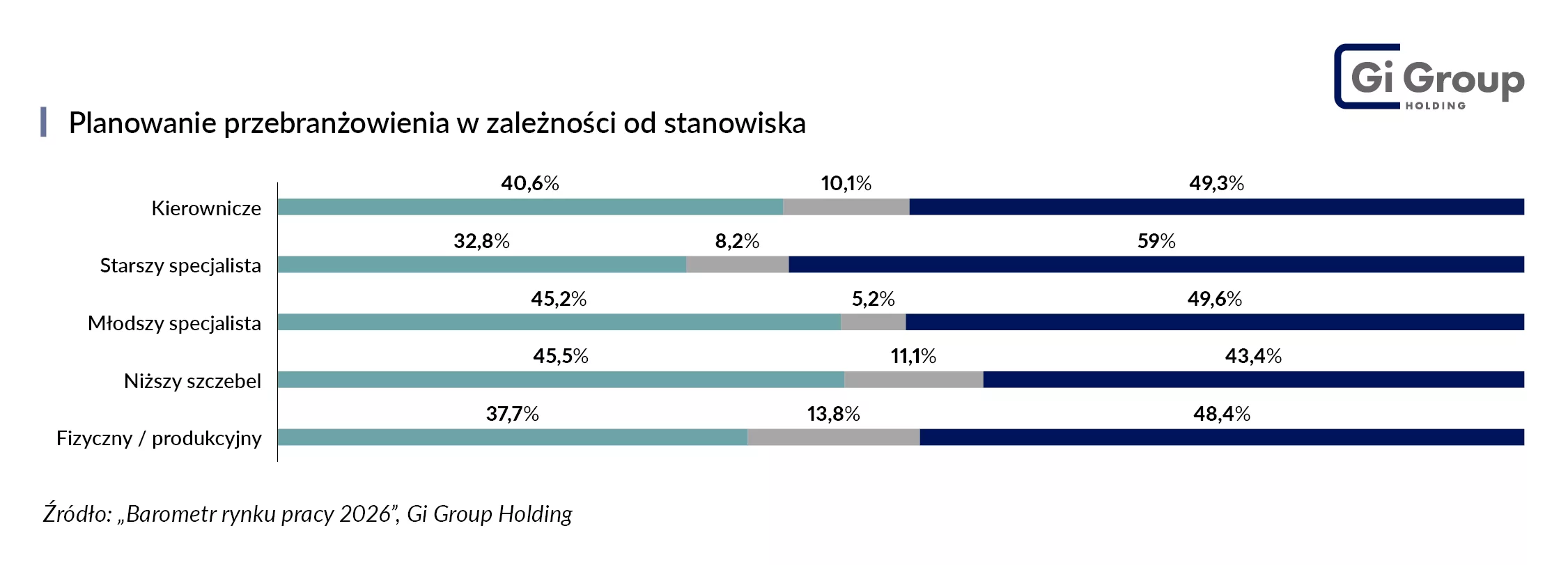 Rozważanie przebranżowienia_Stanowisko