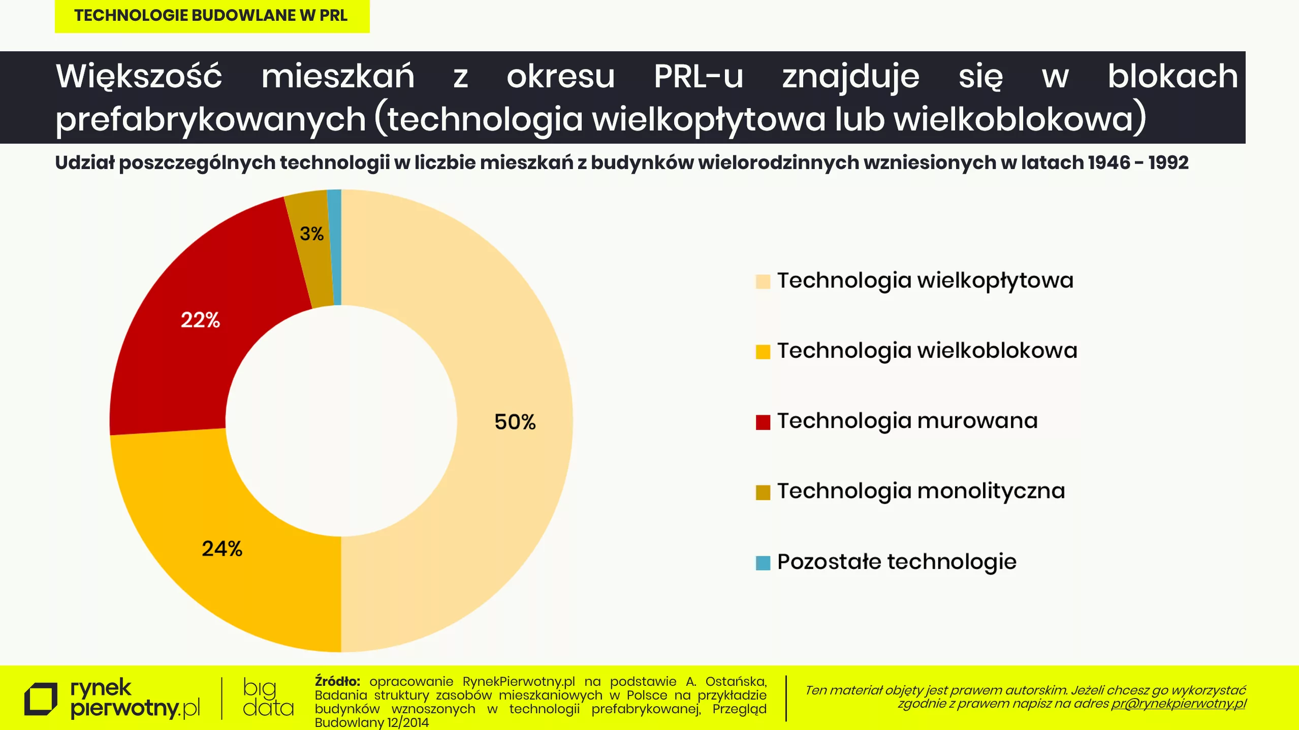 Ile bloków z wielkiej płyty jest w Polsce?